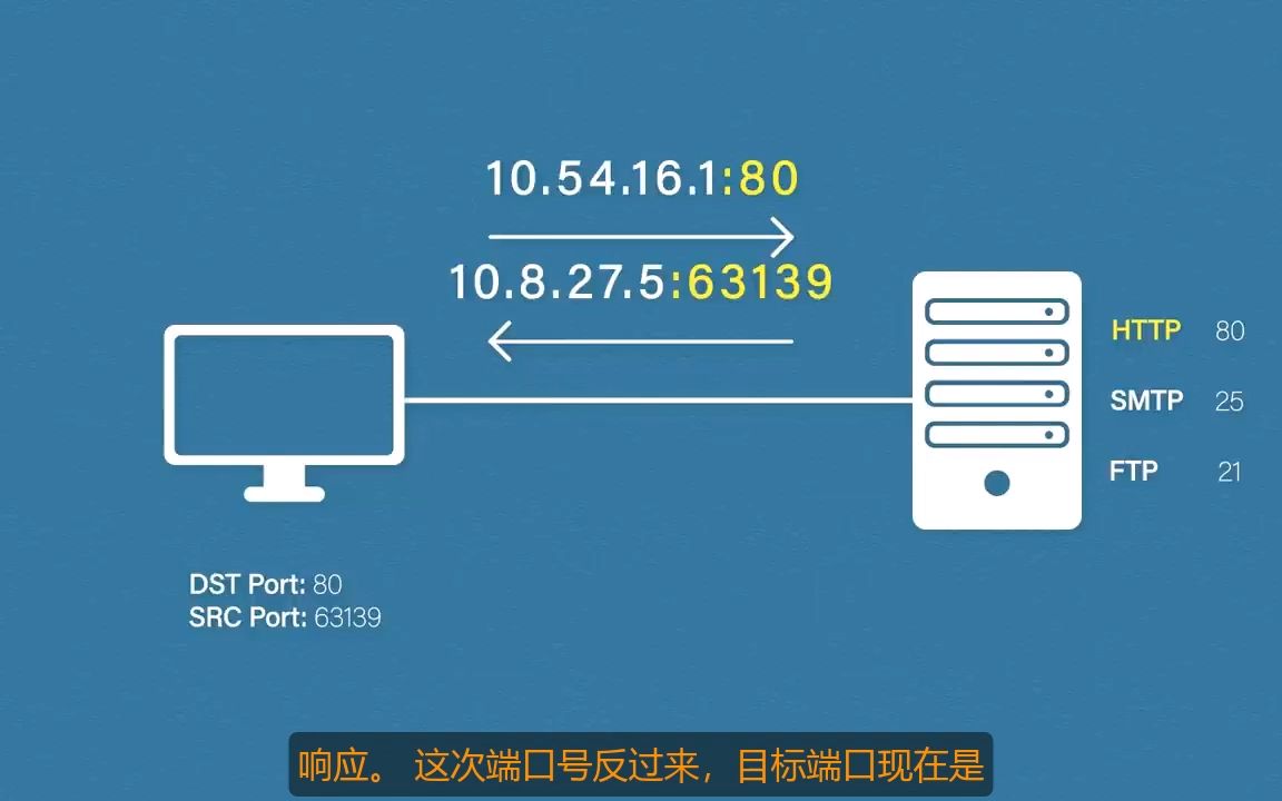 远程服务器管理选iis7站长之家