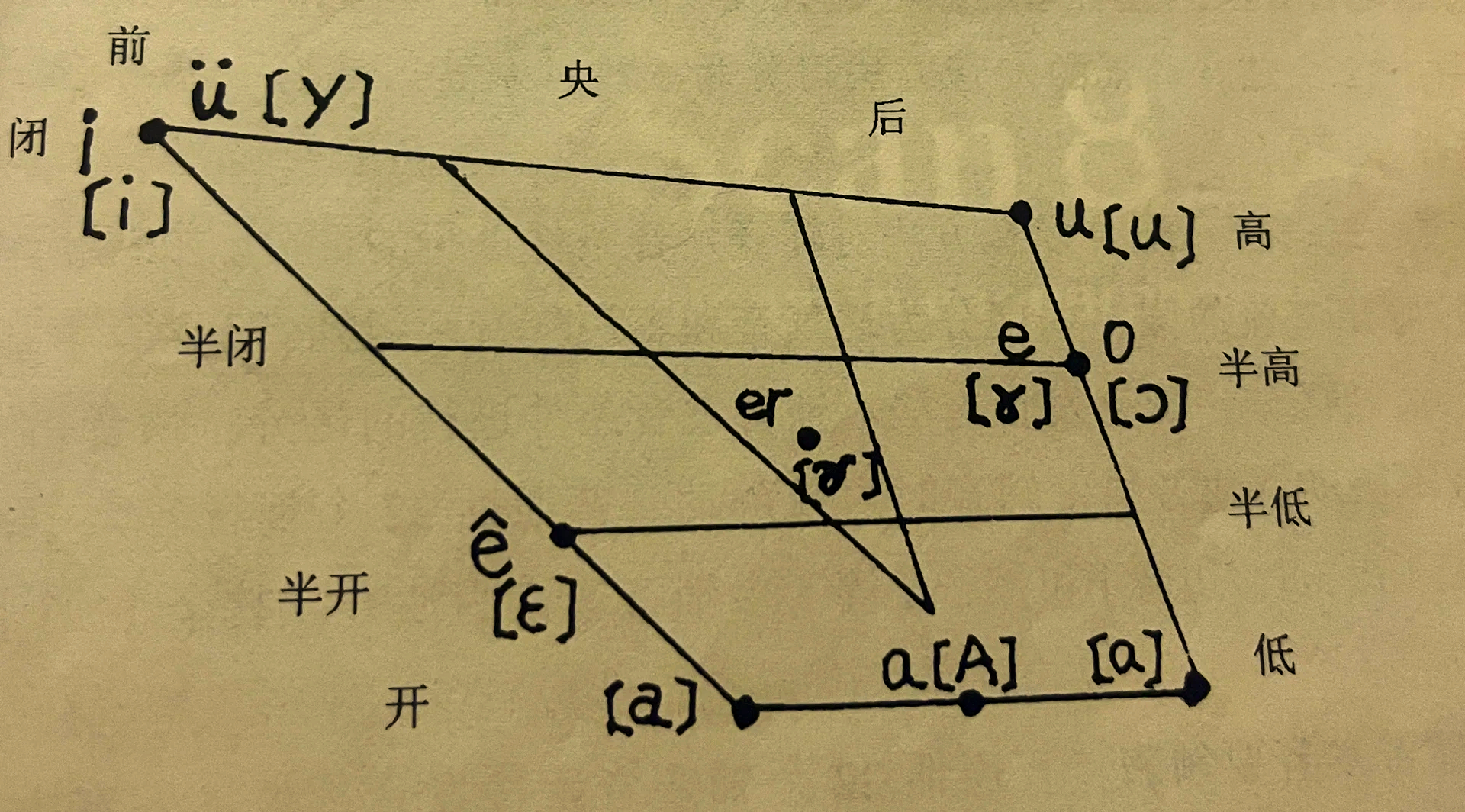 普通话发音矫正技巧 说话平翘舌不分怎么办