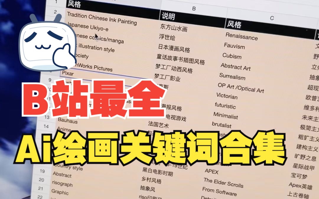 Midjourney关键词宝典 艺术大师创作秘籍