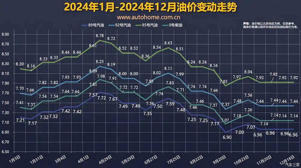 国内油价调整趋势 92号和95号汽油价格最新变化
