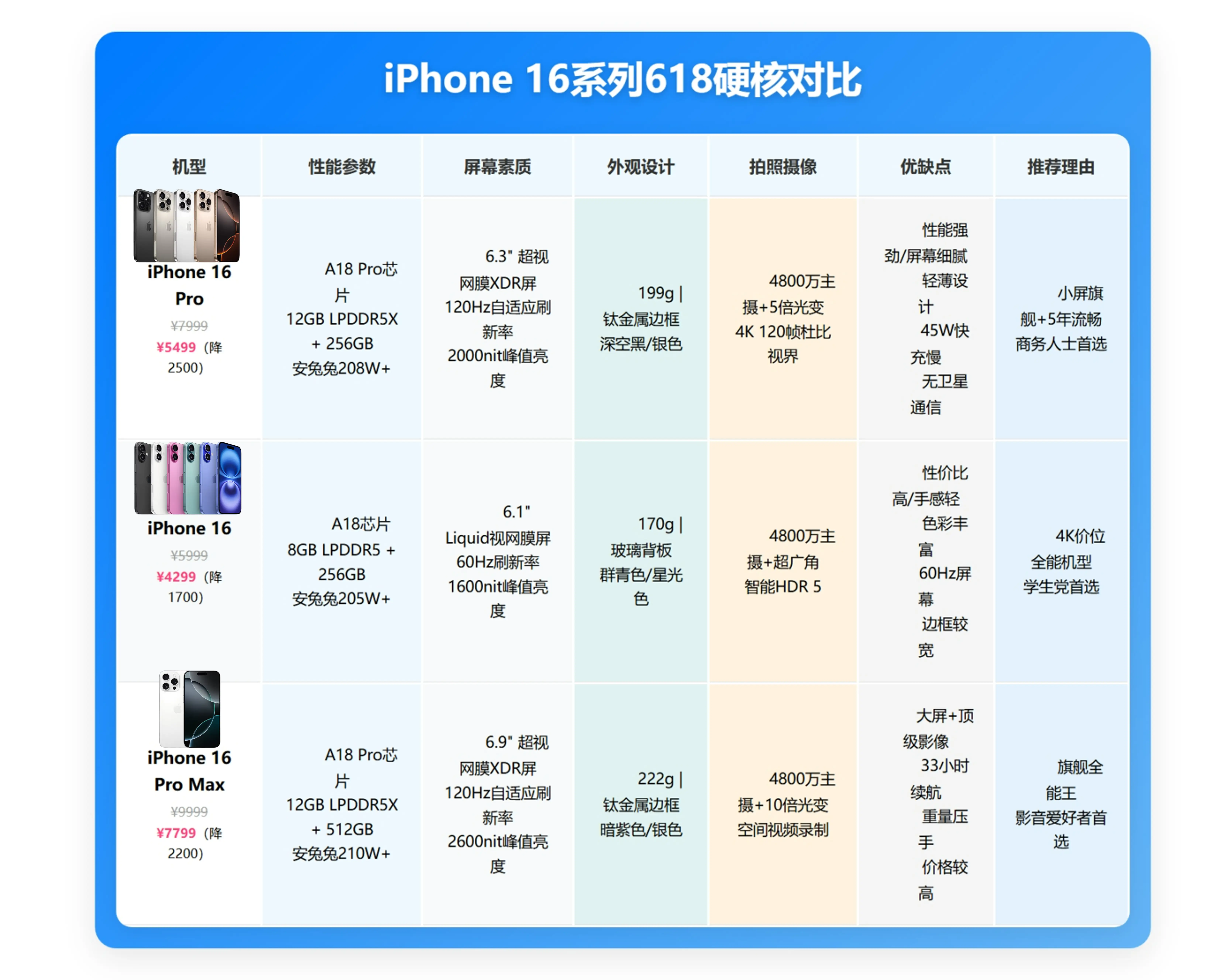 苹果手机价格大全表 苹果手机以旧换新价格表是多少