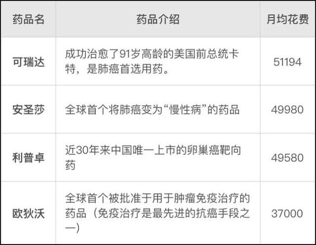 救命药为何频遭“降价死”？...