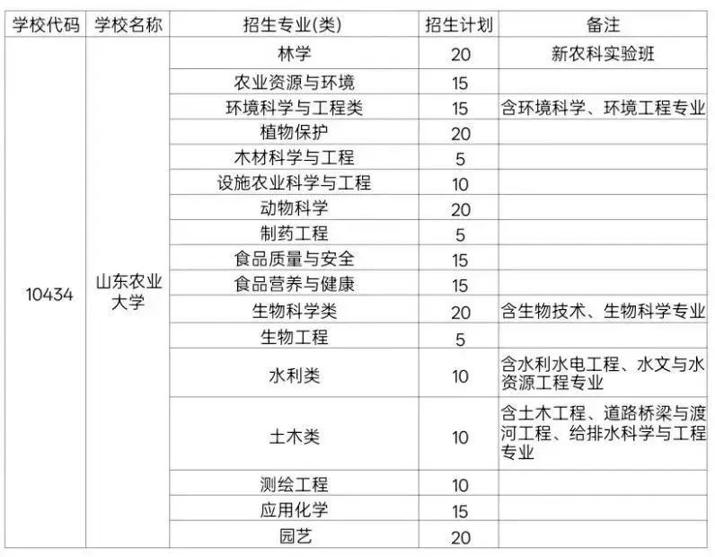 山东农业大学就业信息网