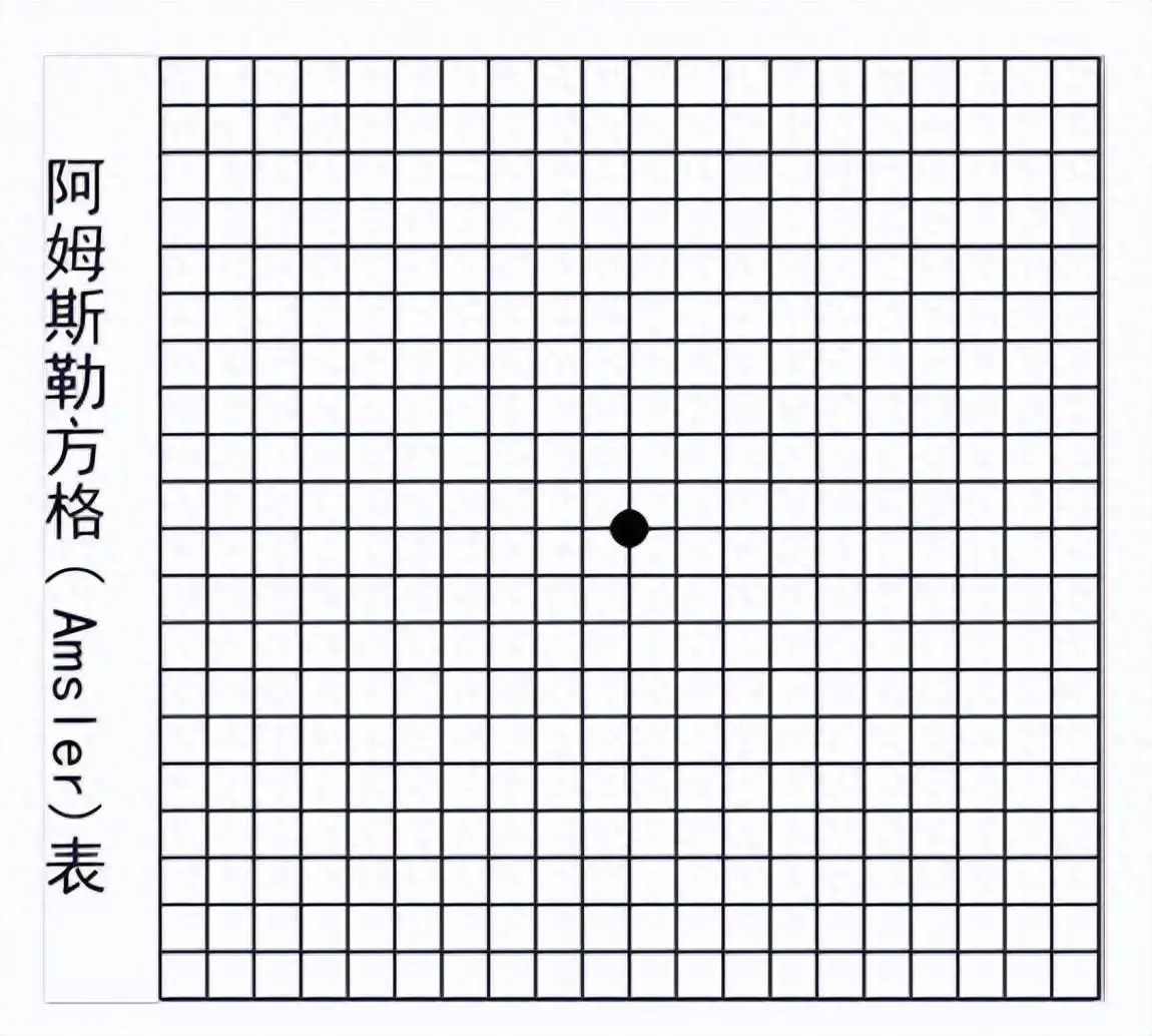 自查黄斑变性,不妨睁一眼闭一眼?...