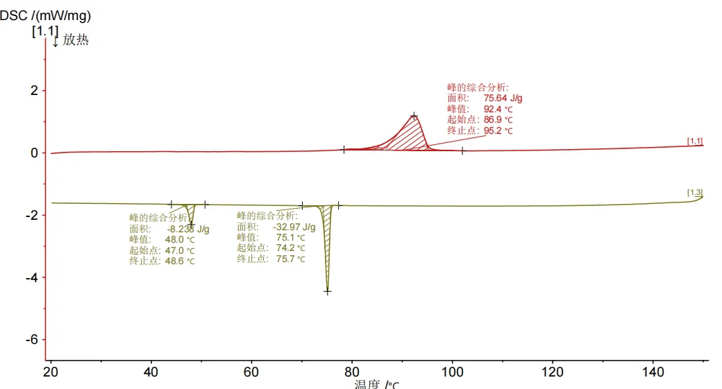 索尼DSC-W530参数评测 索尼W530相机怎么样