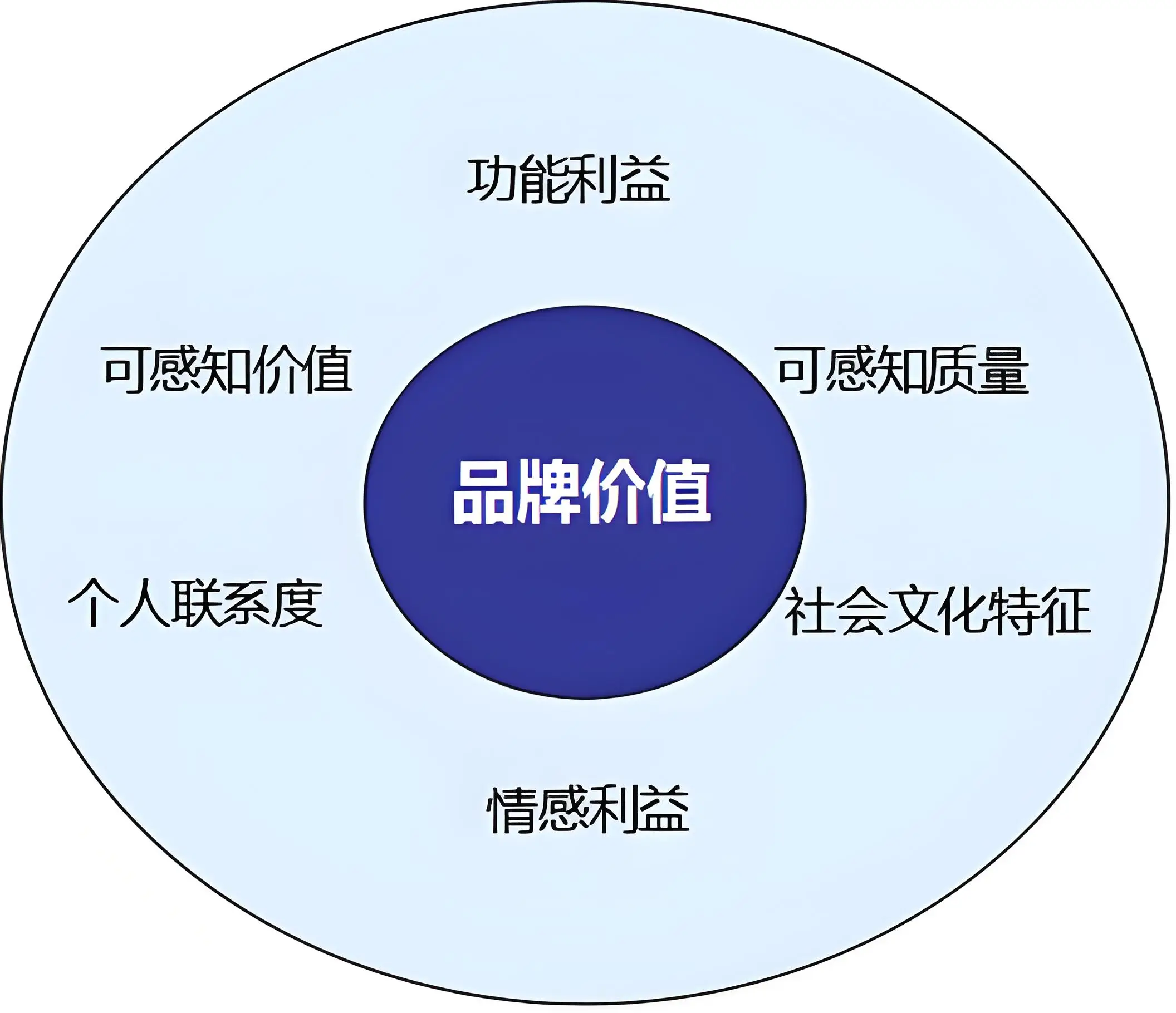 品牌营销价值点打造 江小白王老吉案例分析