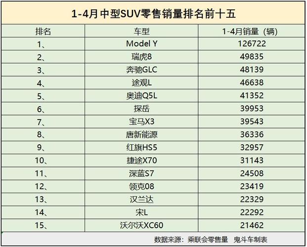 新能源车品牌排行榜前十 各车型性价比如何选择