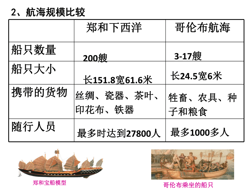 大航海时代的南京记忆...