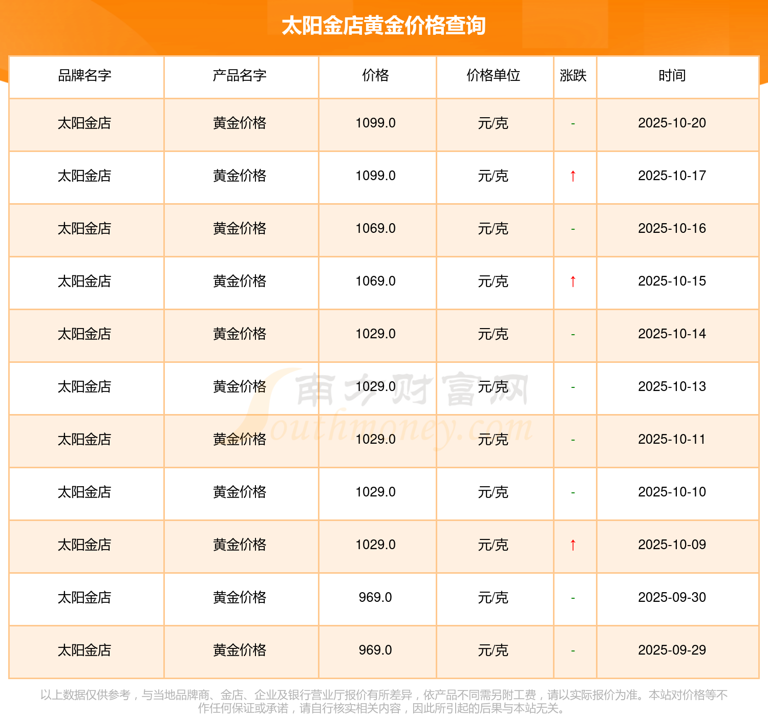 为什么这次欧洲民粹主义盯上黄金了?...