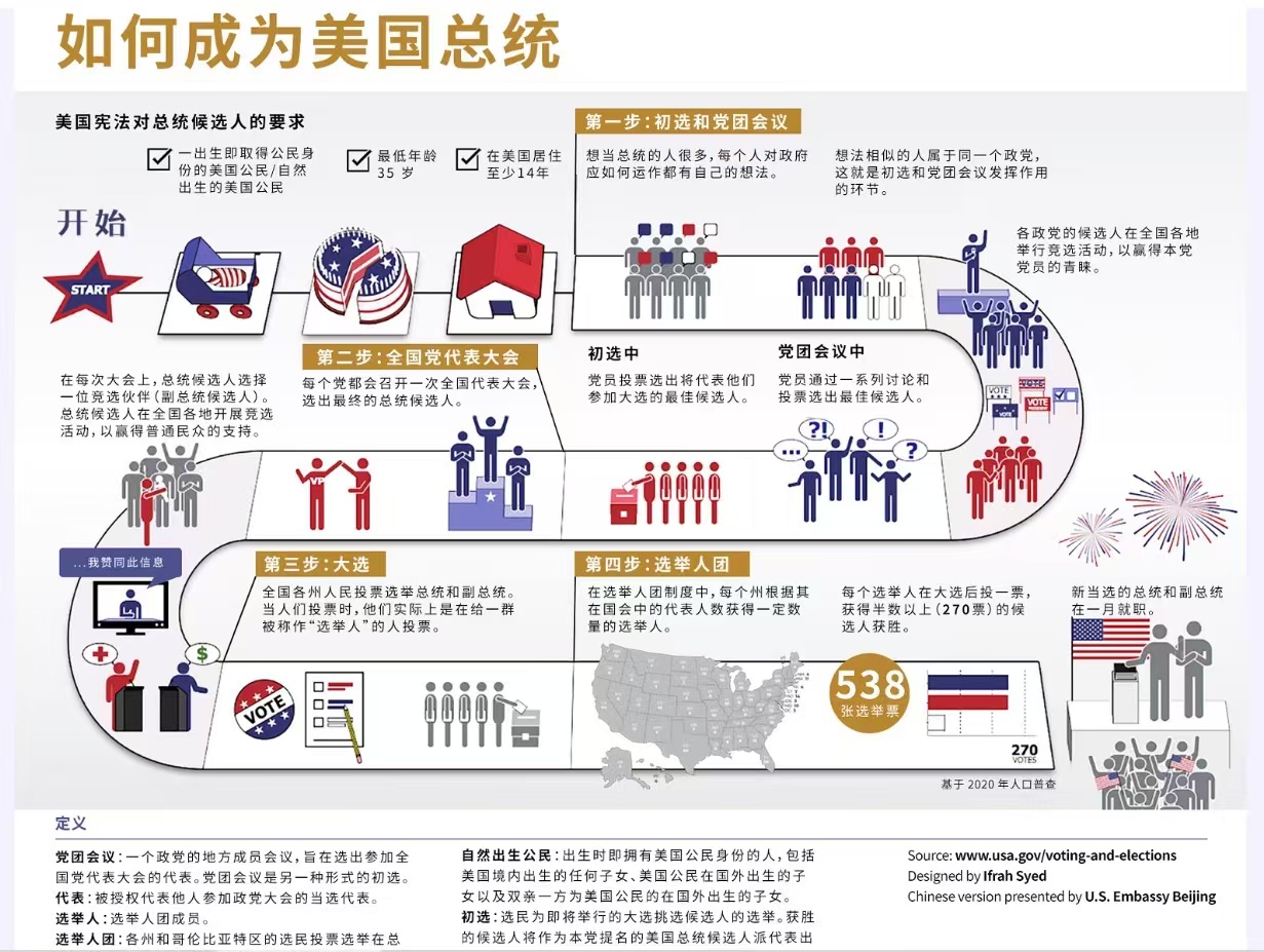 美国总统候选人资格 商人特朗普当选总统原因