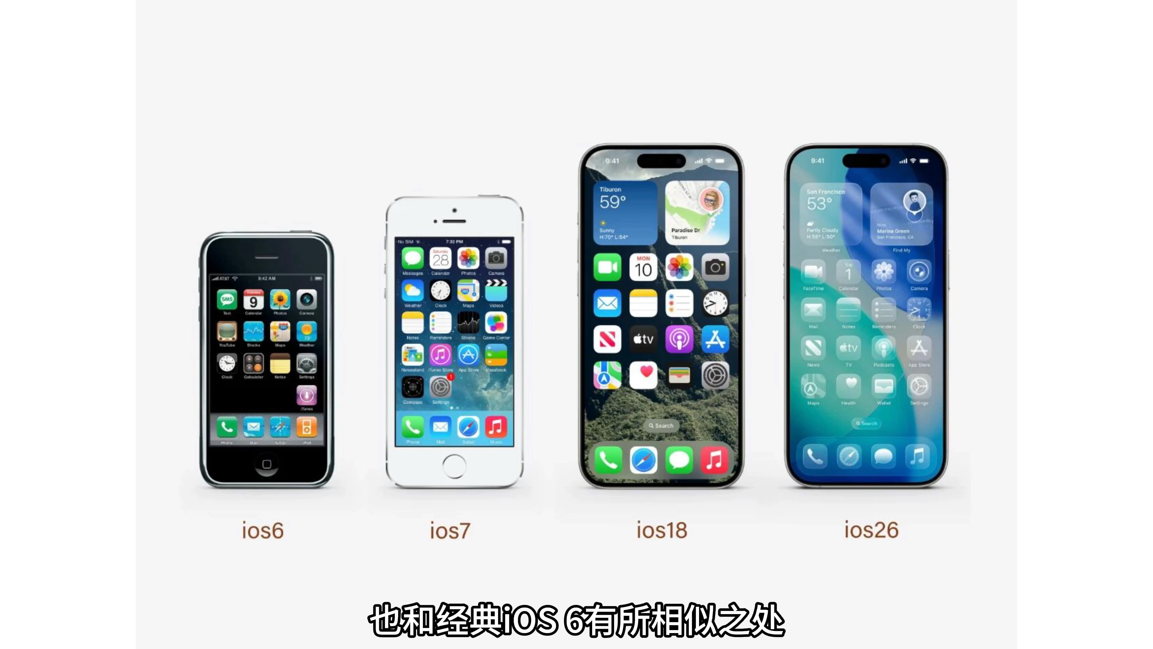 ios是什么意思