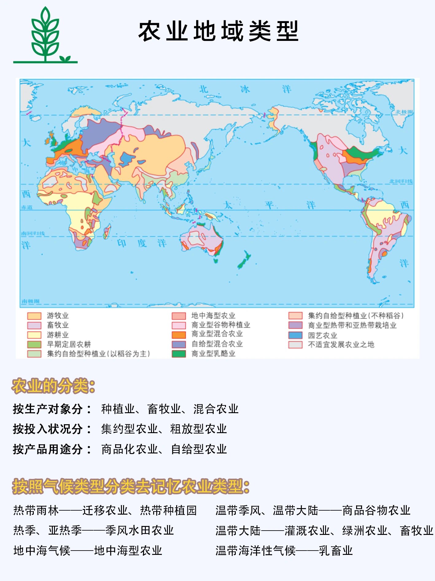 世界主要农业地域类型 我国农业地域类型及分布