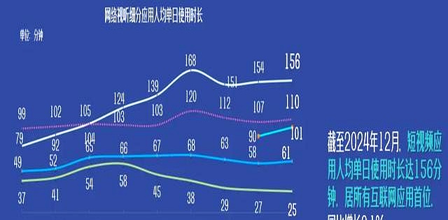 播客:小众文化和被低估的生意?...