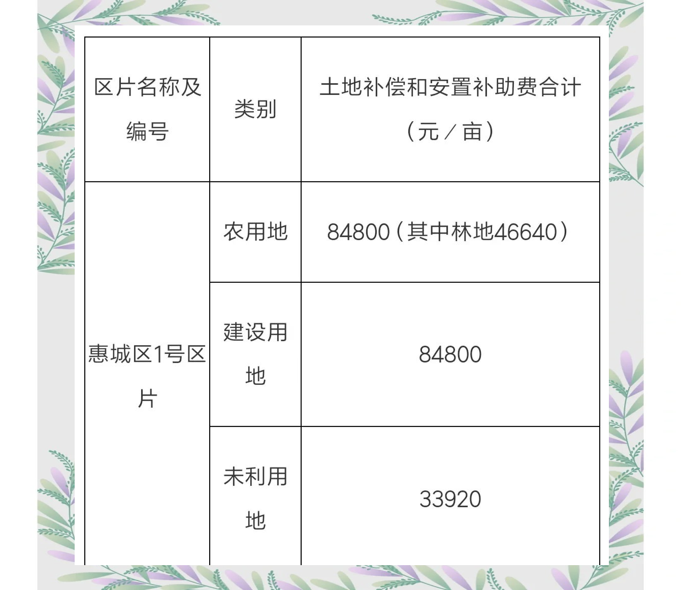 农村一亩地补贴多少钱