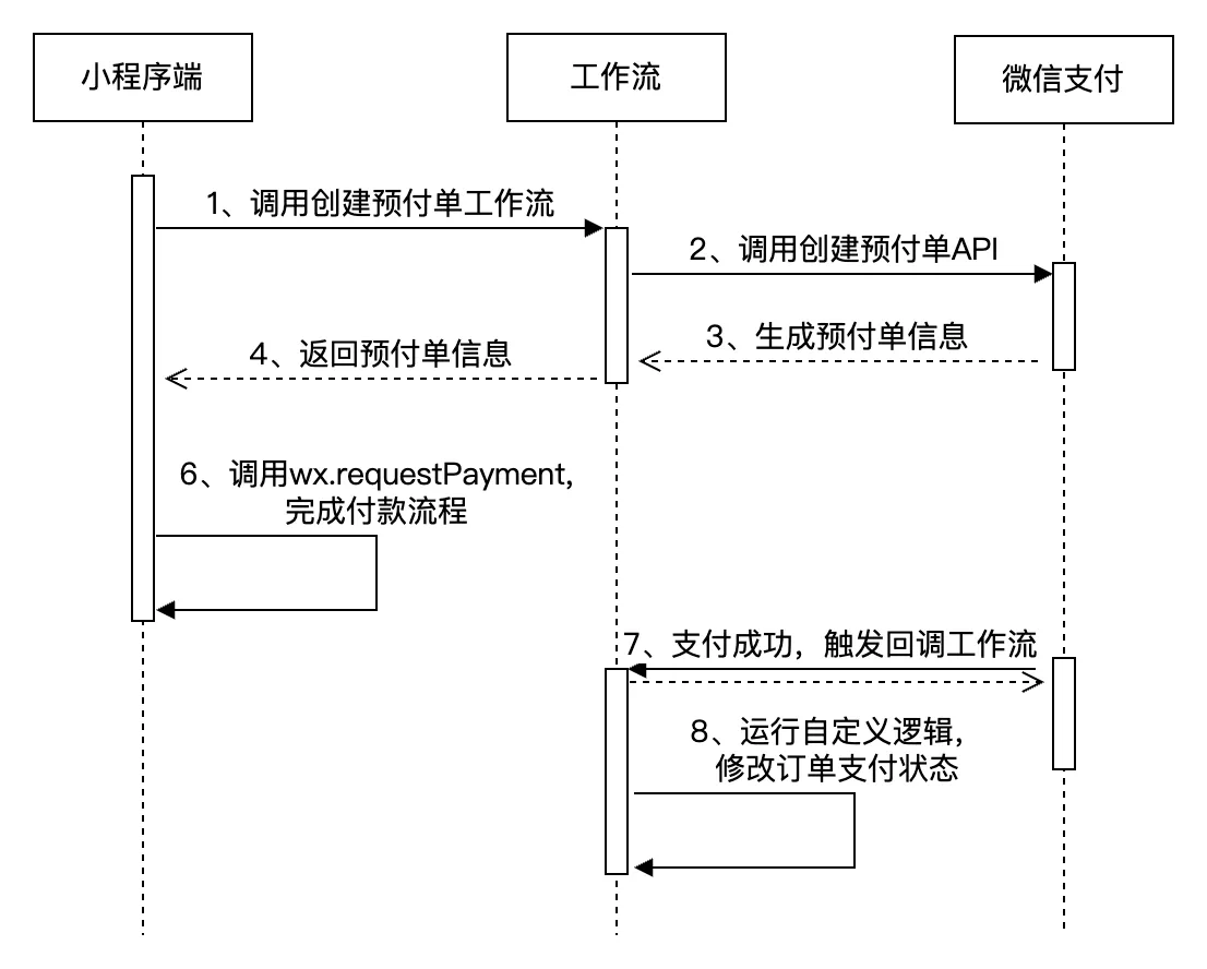 个人网页设计教程
