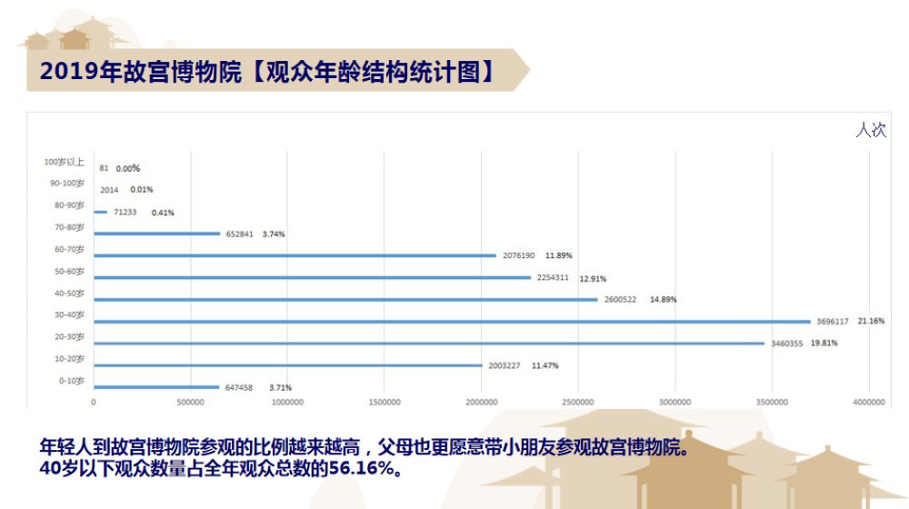 故宫房间数量解析 中国现存最大宅邸排行榜