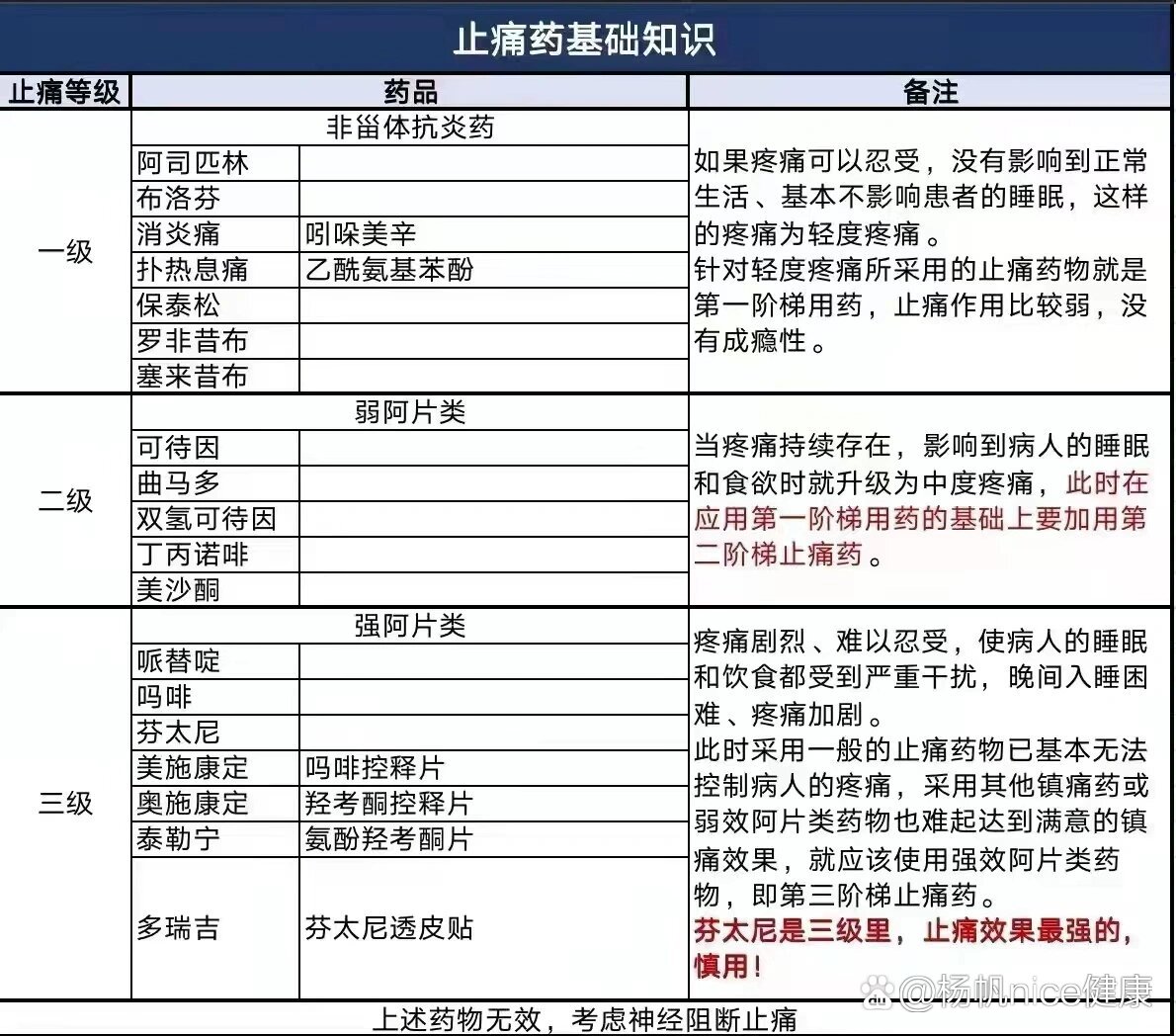镇痛用药误区多 止痛针副作用有哪些