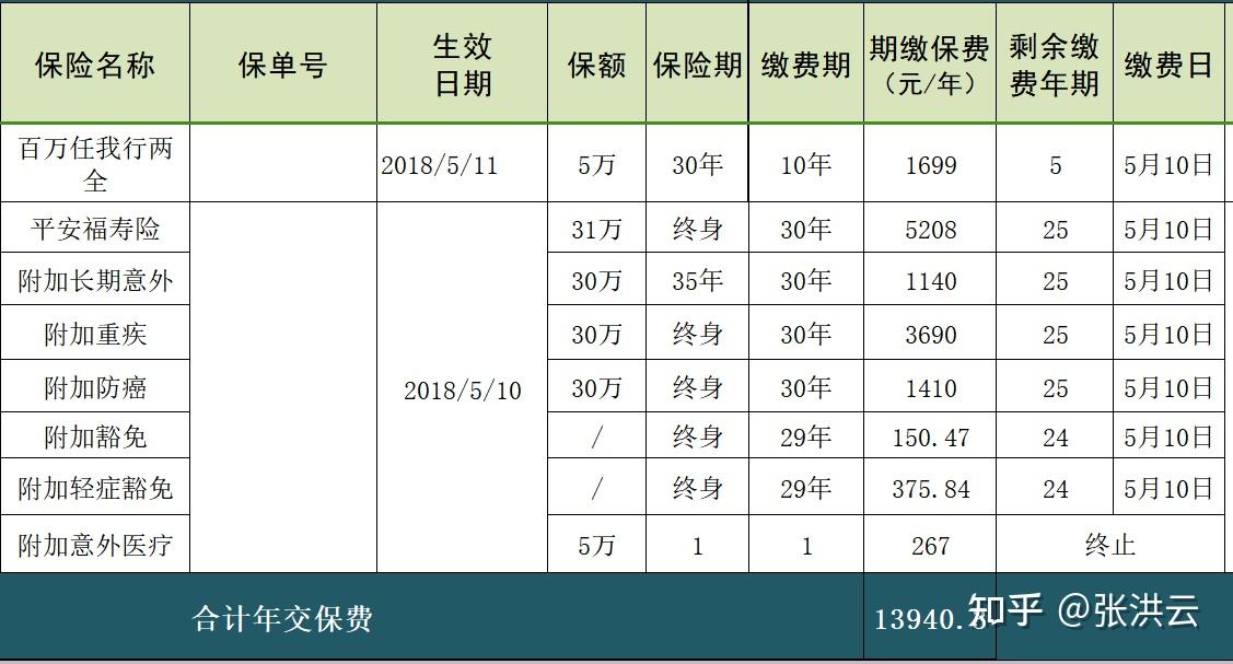 要不要买保险 保险到底可不可靠
