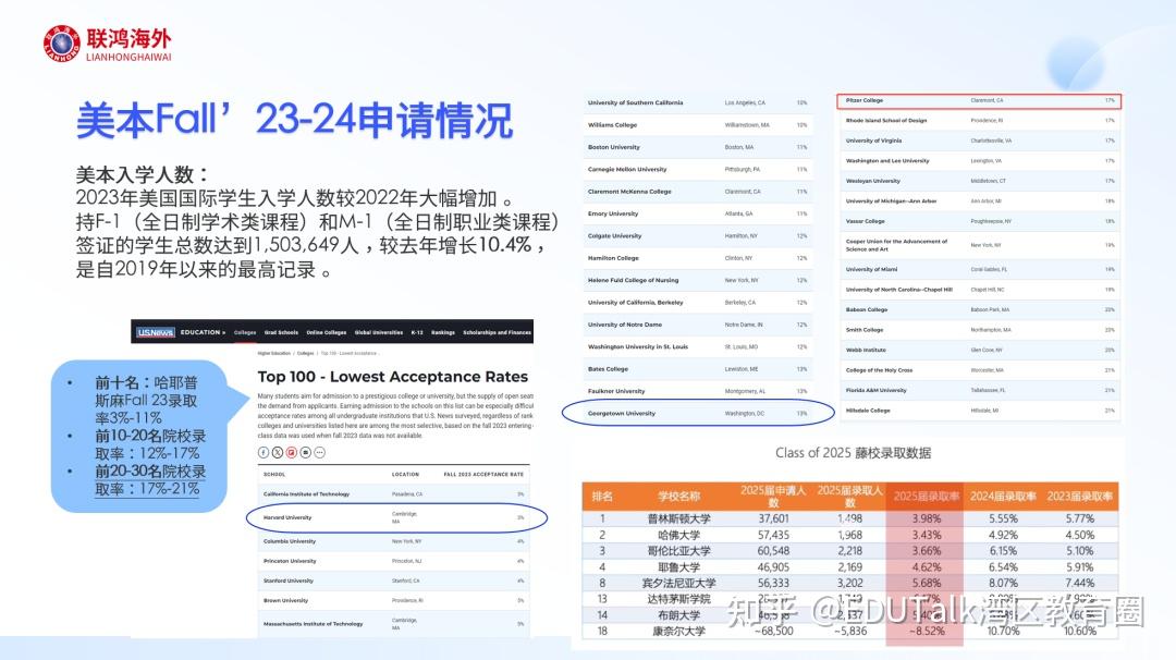 在美国,富家子弟是怎么挑选大学的?...