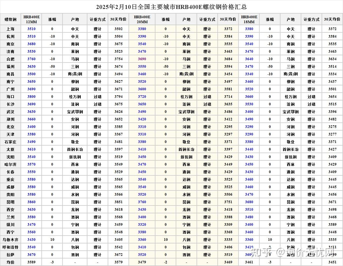 钢材价格今日报价表