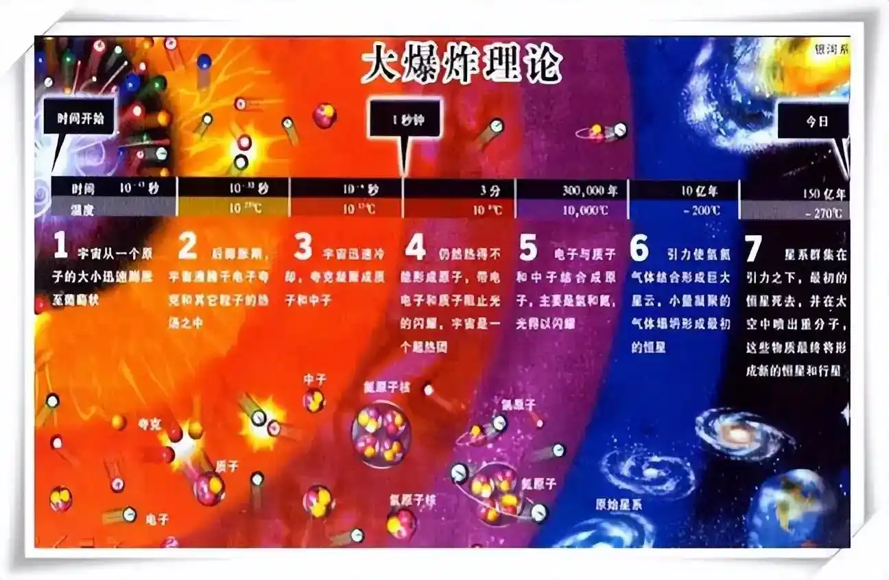 宇宙毁灭的几种方式 人类如何自救