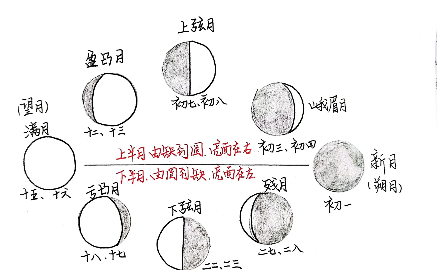 凝视月球是一项永恒的人类行为吗?...