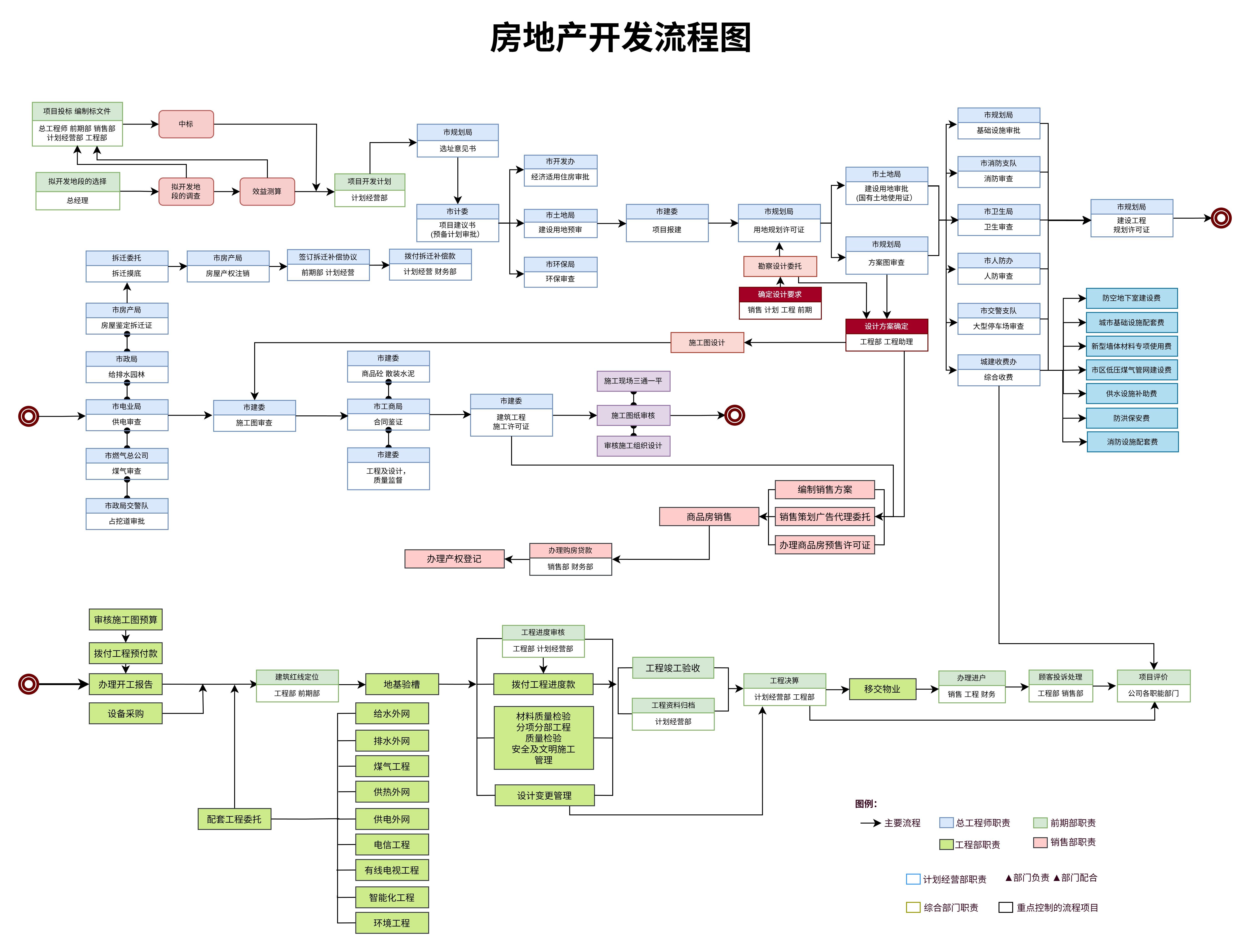 响应式网站建设教程