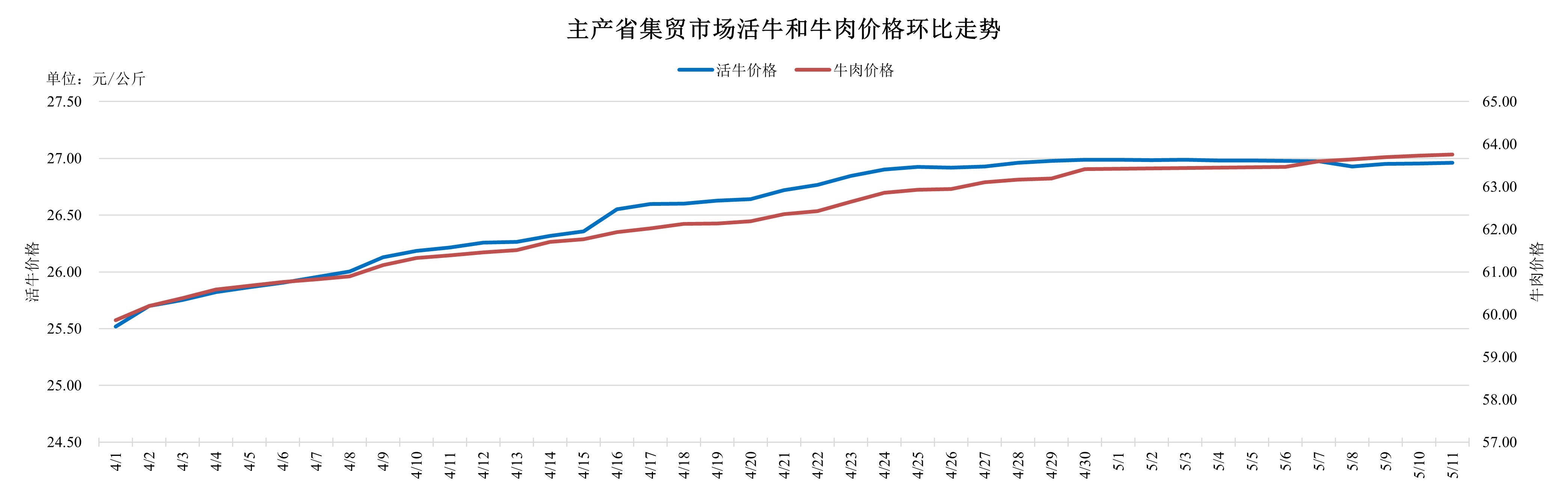 活牛肉牛小牛价格行情 母黄牛牛仔价格走势