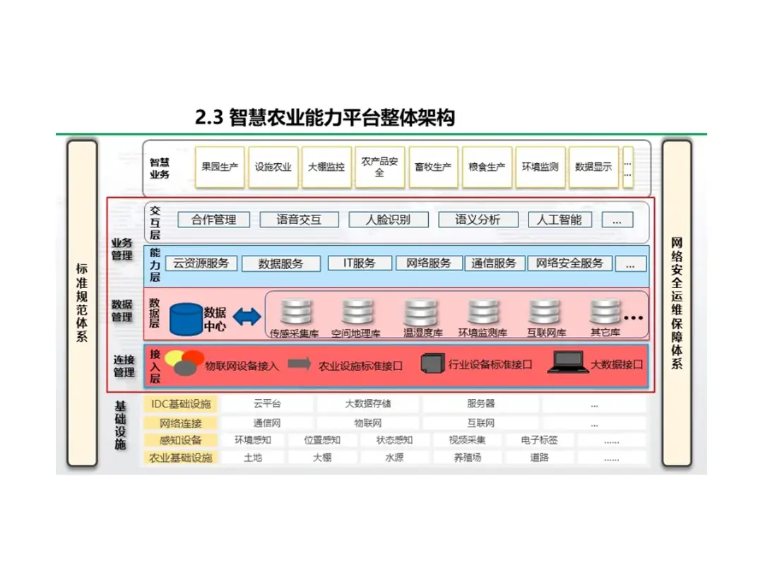 农业智能装备工程专业就业前景考研方向有哪些专业