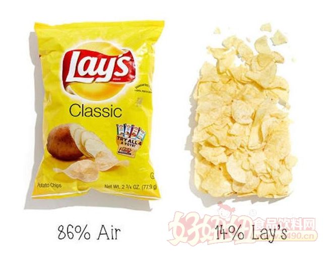 一包薯片里气体竟然占了86%？...