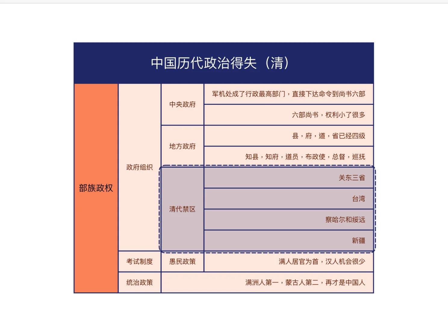 中国政治传统,究竟是人治,还是德治,抑或礼治?...