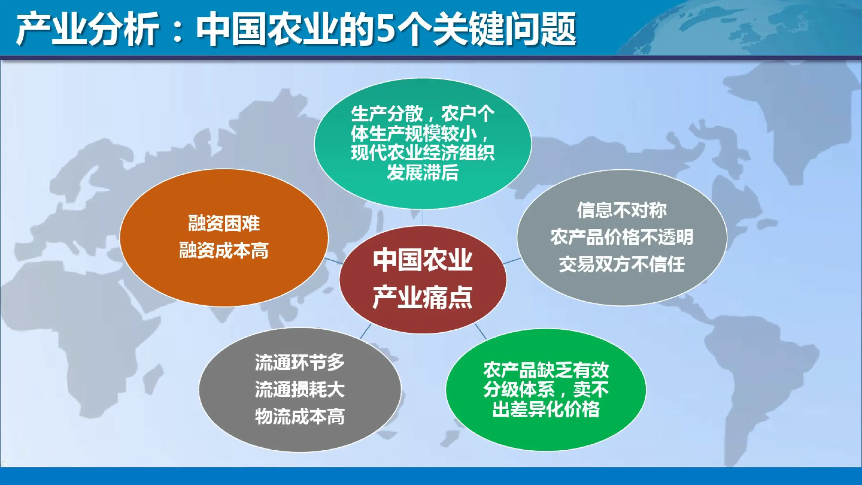 农业生产资料有哪些 农业生产资料制造主要包括什么