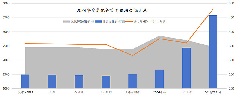 氯化钾价格多少钱 氯化钾价格为什么涨这么快