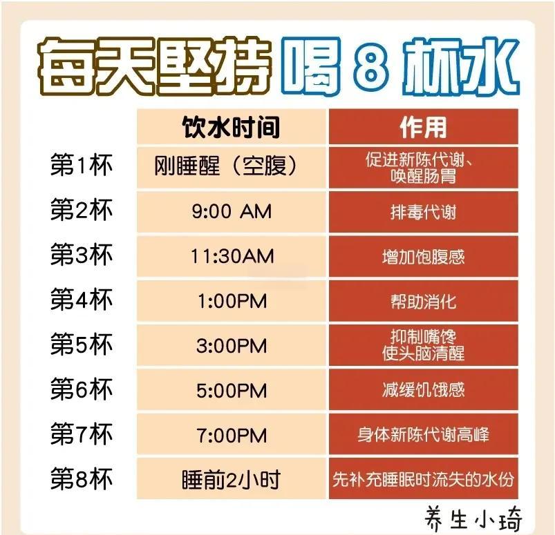 一天喝多少水最好 喝水减肥的真相揭秘