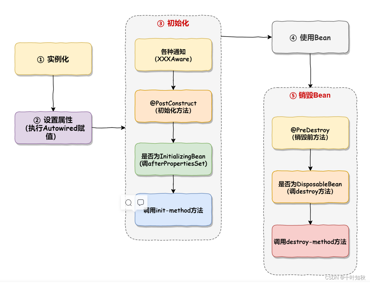 如何设置iis连续