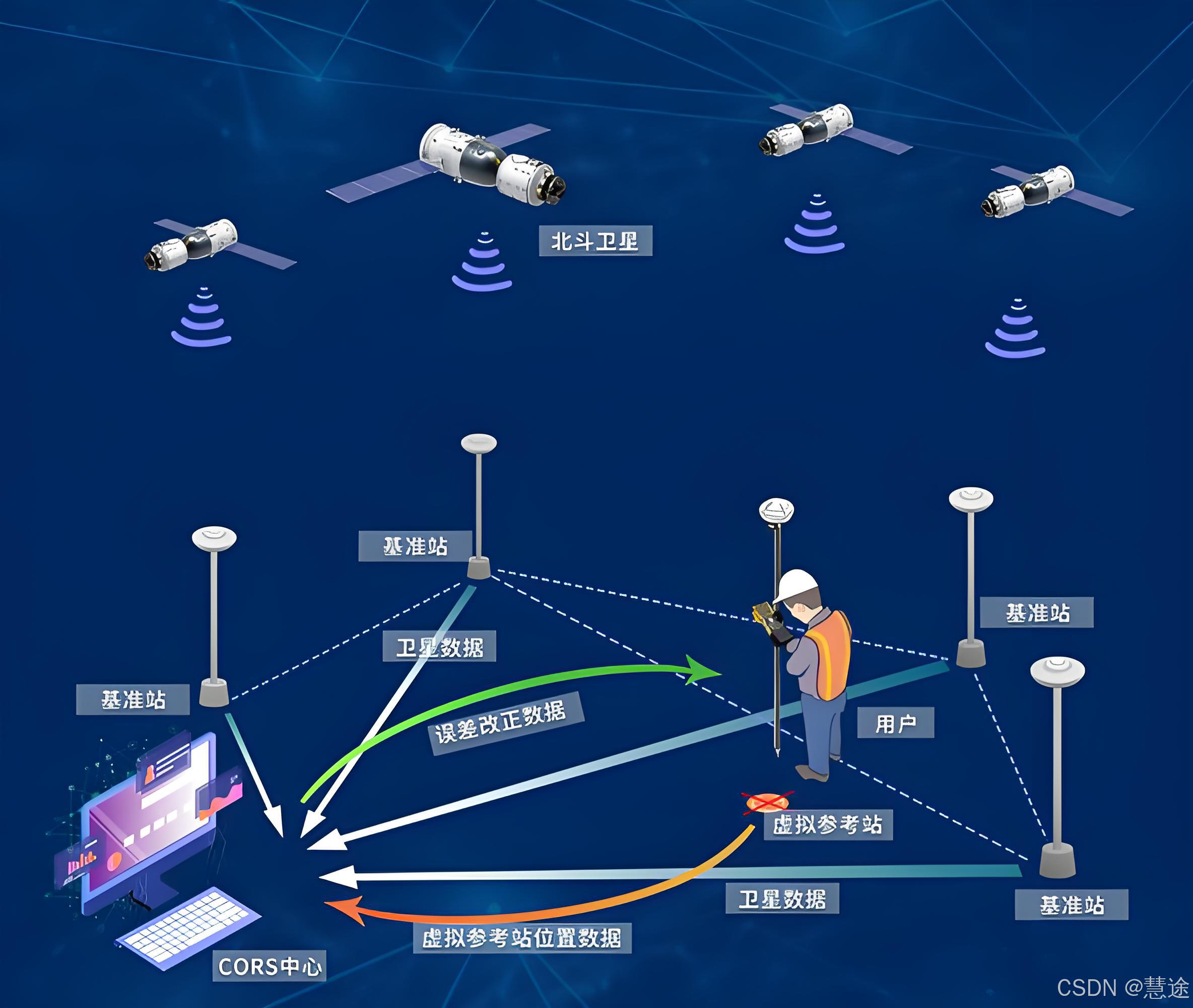 北斗系统到底有多厉害 中国北斗卫星导航系统优势