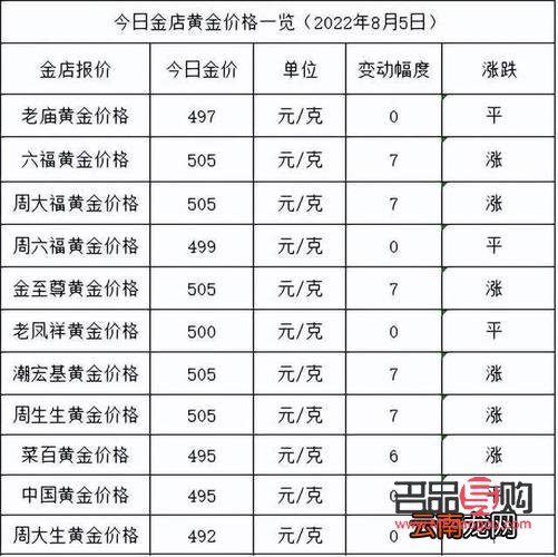 黄金一克多少钱2022年 今日黄金价格表