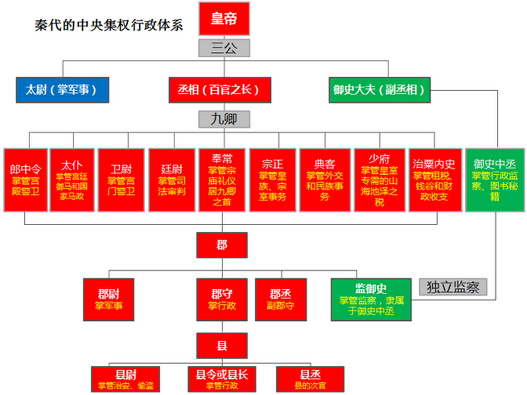 中国古代王朝“革命”如何用现代政治文化进行解读?...