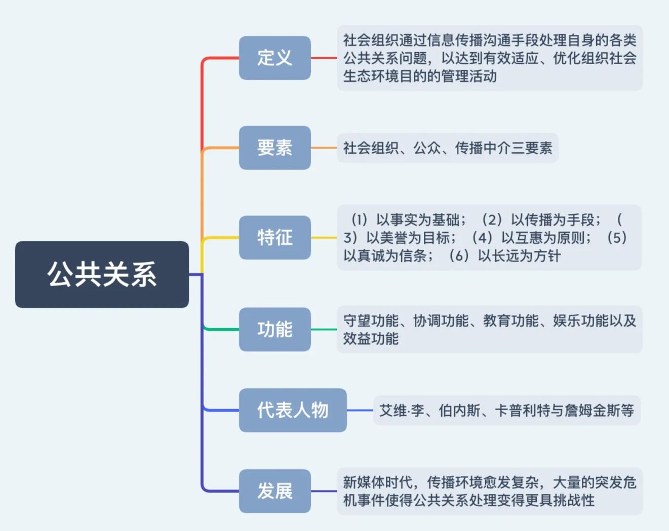 公共关系案例分析 媒介审判的原因有哪些