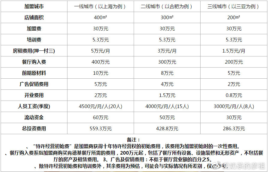 奶茶加盟店10大品牌加盟费多少
