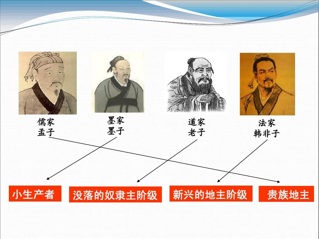 法家思想如何影响秦国统一 商鞅变法的历史意义