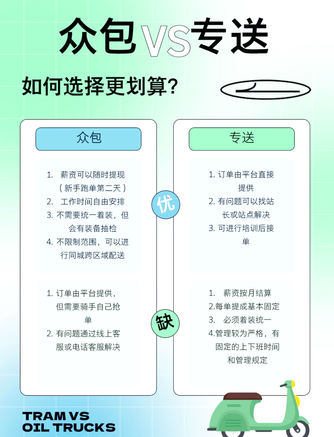 外卖女骑手暗号大全及行业生存指南全解析