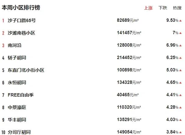 北京最贵楼盘有哪些 北京十大豪宅排名