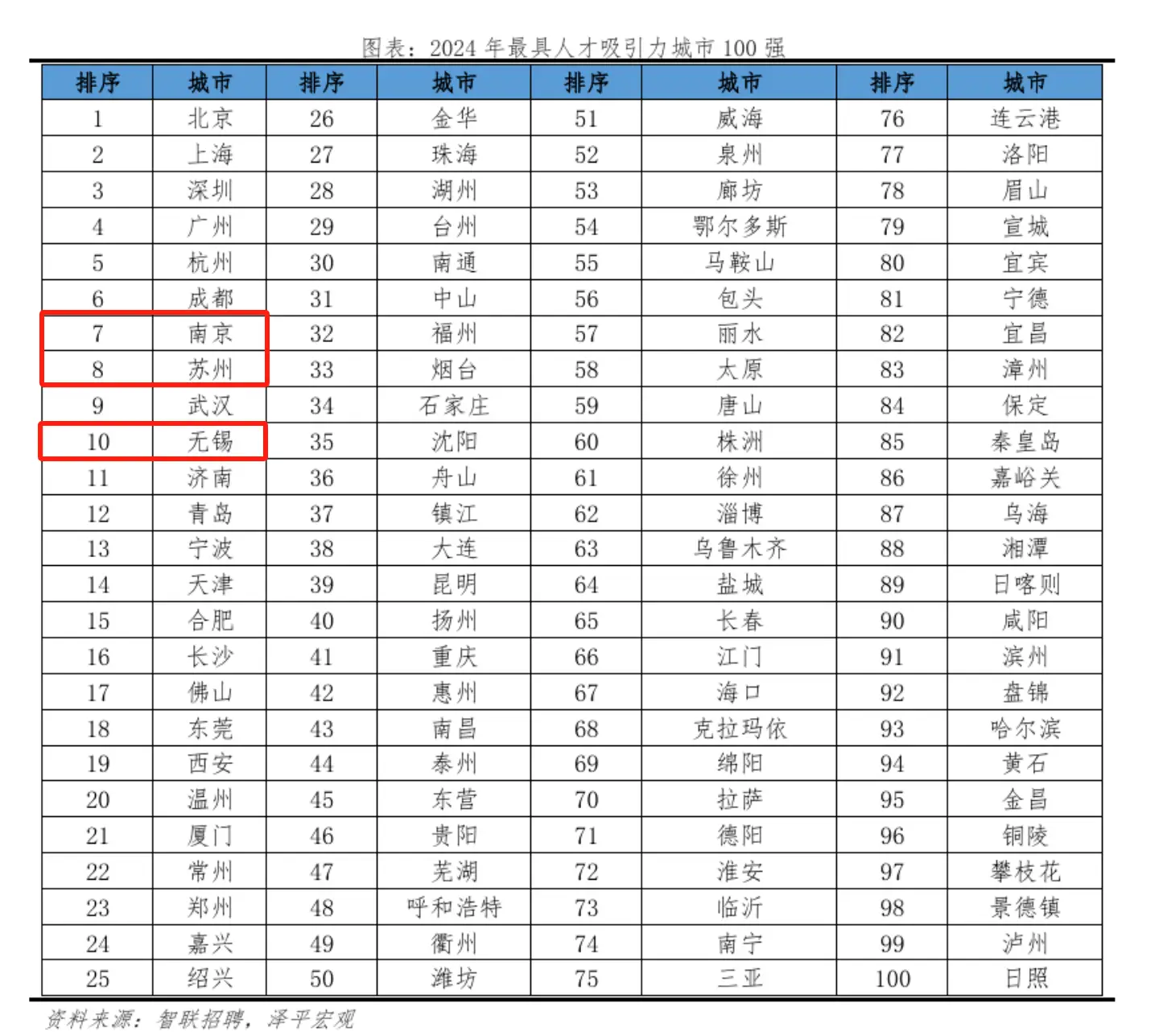 新能源车排名前十名