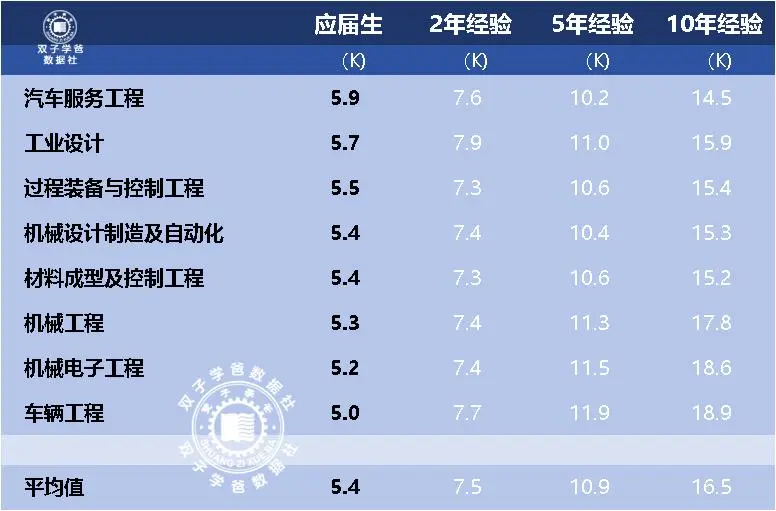机械电气薪资与职业发展 中国本土品牌逆袭秘诀