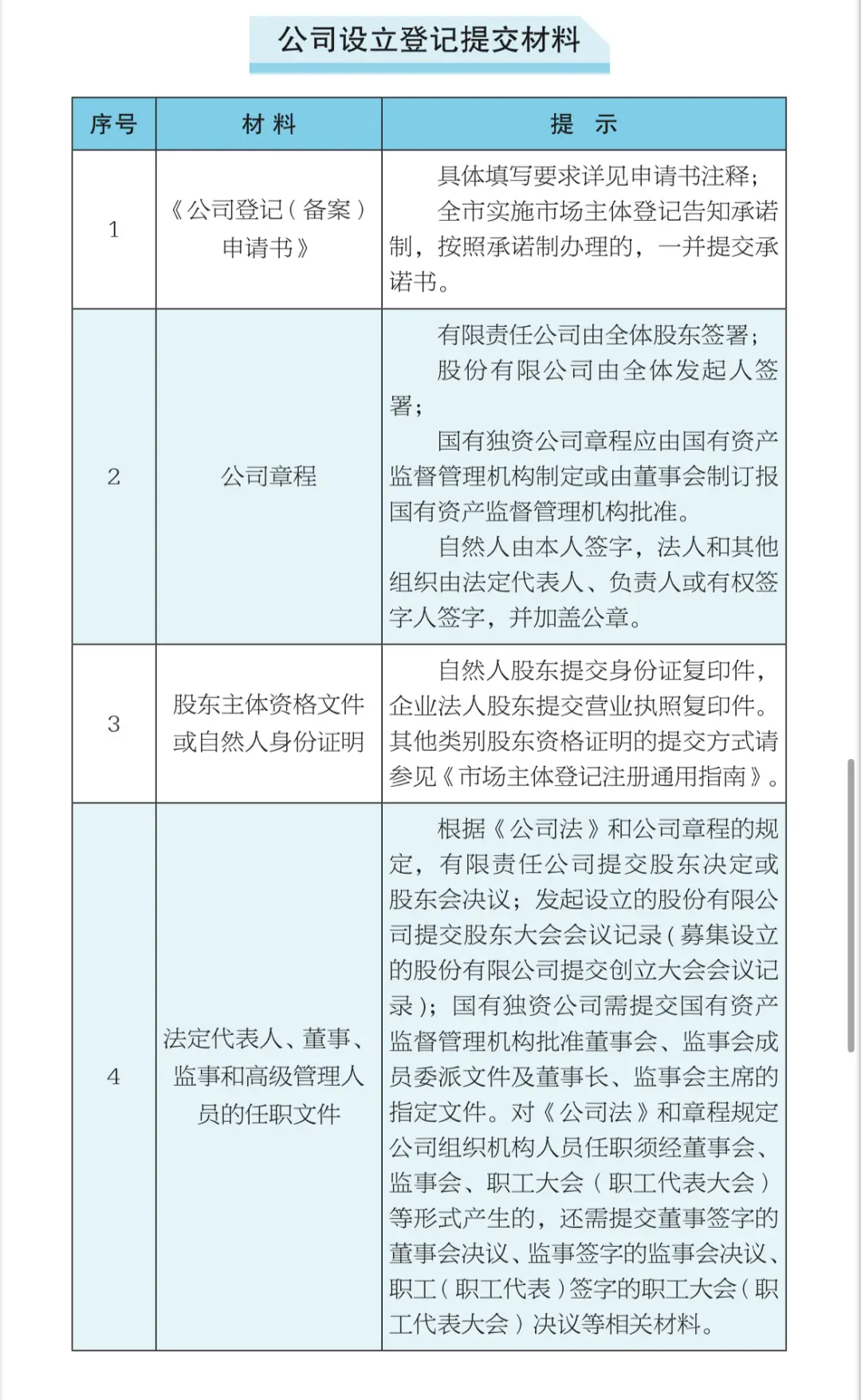 100元1小时快餐电话如何省50%?解密高效代办全流程