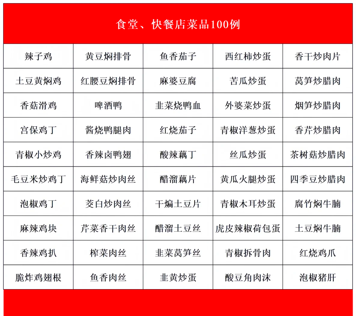 100米内快餐店怎么选？吃货的实战指南小技巧分享