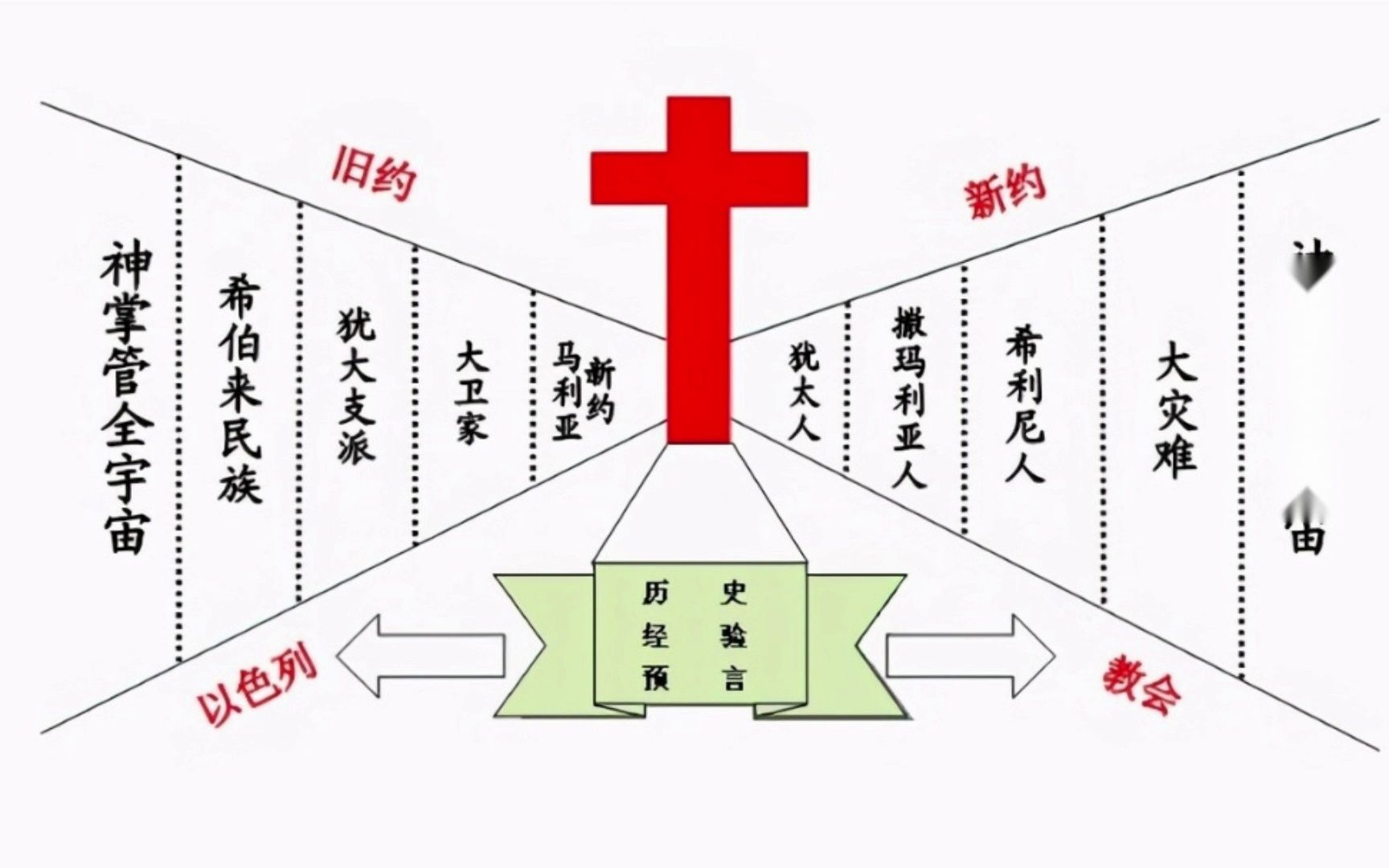 日本海外神社的反宗教本质是什么?...