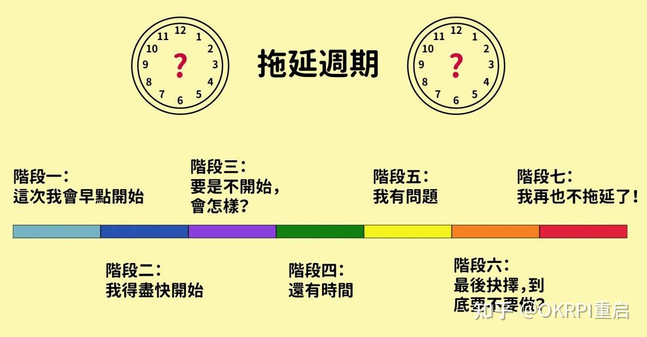 我们为什么会有拖延症？如何应对？...