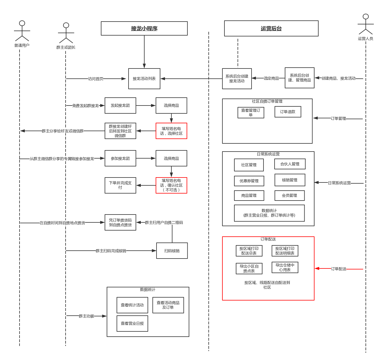 dnf安全模式怎么解除 dnf人脸安全模式多久自动解除